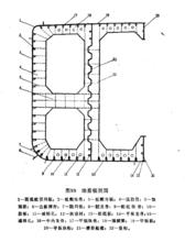 圖1 油船橫剖面