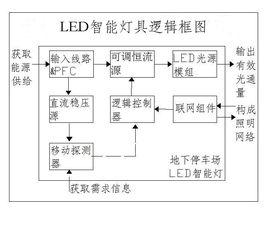 地下停車場LED智慧型燈