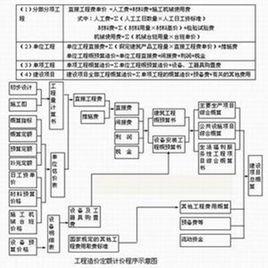 定額計價