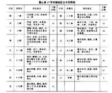 衡山縣17字所轄地區古今對照表