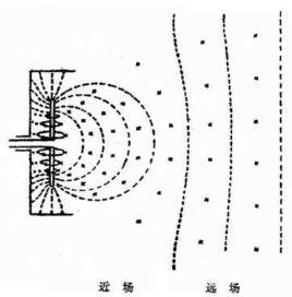 附：分米波療法