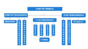 全球資產數字加密委員會