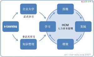 企業知識狀態