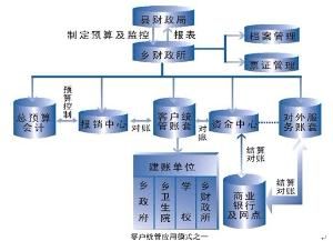 會計核算形式