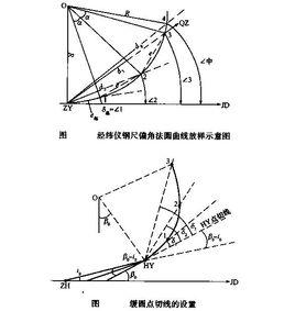 極坐標法