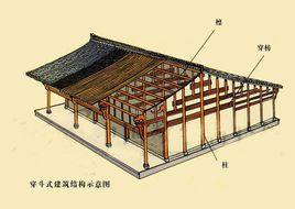 穿斗式構架