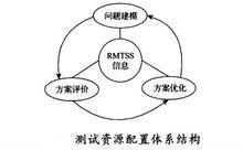 航天測控系統