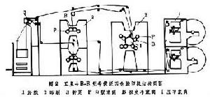 平版印刷機