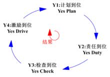 肖勇[北京慧遠諮詢公司首席顧問]