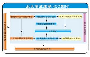 軟體測試計畫