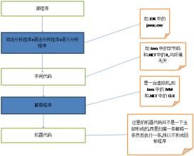 解釋程式