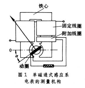 感應系電錶