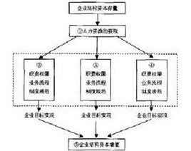 控制理論