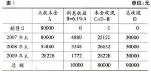 分期收款法