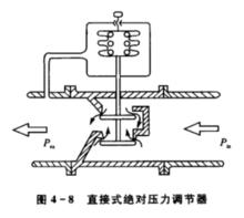 壓力調節和增壓供氣設備