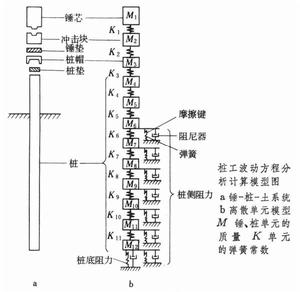 樁工波動方程分析