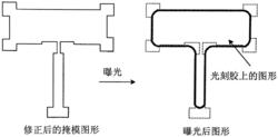 光學鄰近效應