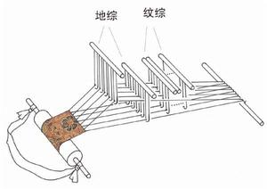 束綜提花織機