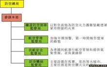 法國空軍新部門