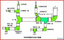 U形通風系統