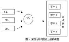 物流電子化