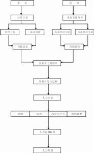 崗位勝任模型