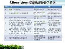 Brunnstrom技術