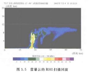 雷暴回波