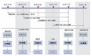 工序質量預控法