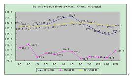 價格水平