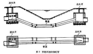 排水管系附屬構築物