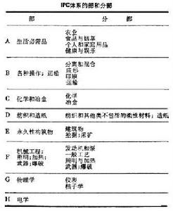 《國際專利分類法》