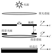 光學模型[描述計算光刻工藝過程的模型]