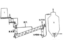 半化學法製漿