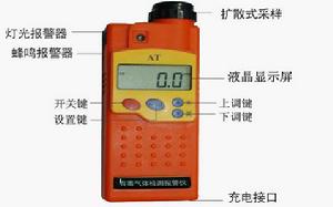 攜帶型二氧化碳測定儀