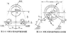 靜力平衡方程