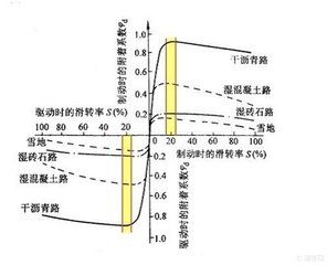 附著率