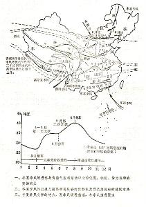 季風環流