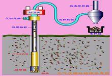 空氣鑽探示意圖