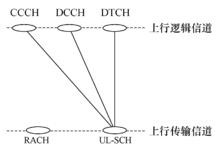 圖3  上行信道映射