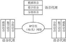 三零管理