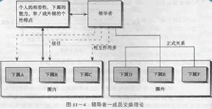 領導者一成員交換理論