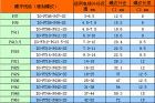 德制螺紋選型表德制螺紋PG