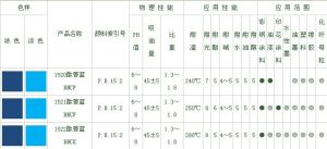 酞菁藍BNCF(C.I.P.B15:2)系列