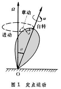 剛體的定點運動