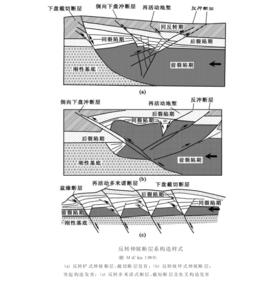 反轉盆地