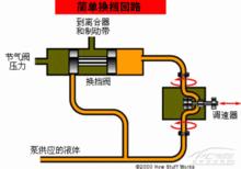 變速系統