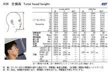 頭全高和頭長