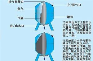 壓力容器定義