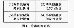 分離均衡模型